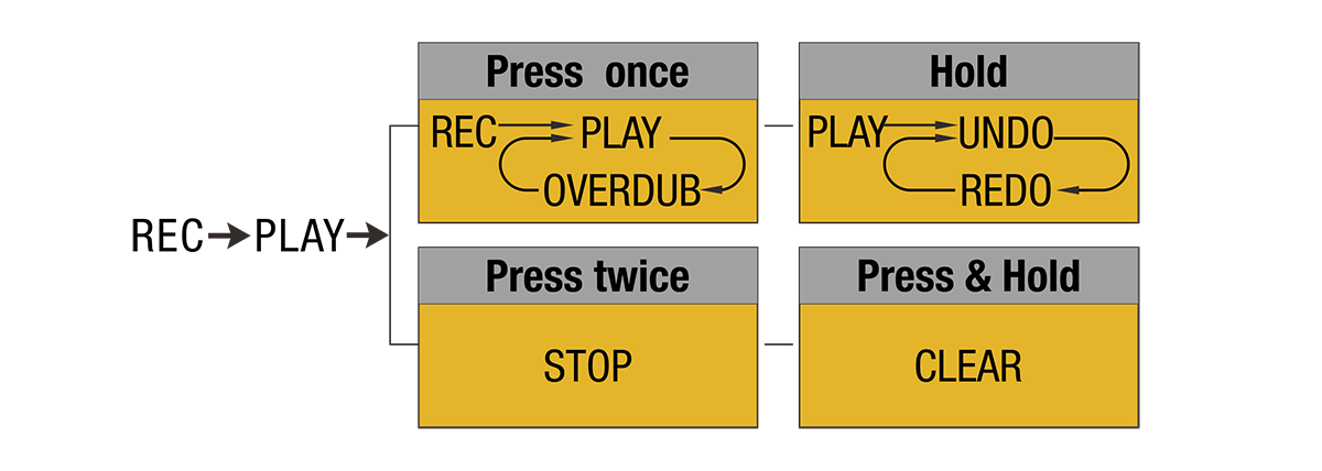 A/B Roll