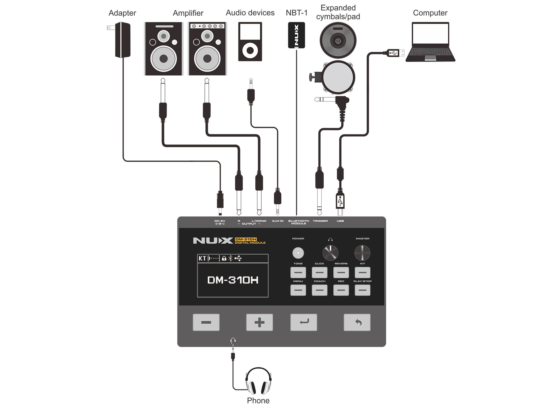 DM-310H