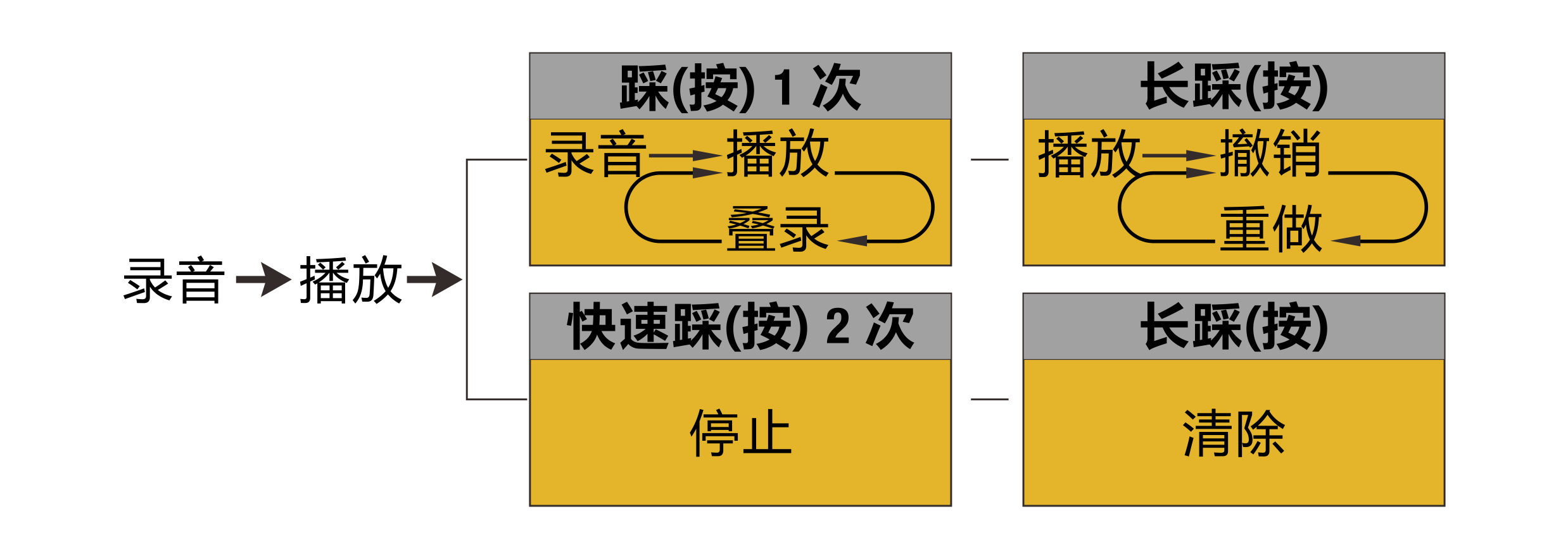 A/B Roll